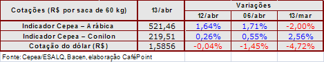Figura 4