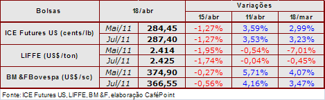 Figura 2