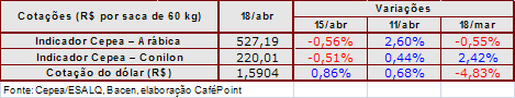 Figura 4