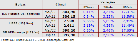 Figura 2