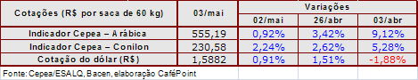 Figura 4