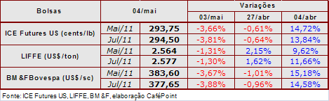 Figura 2