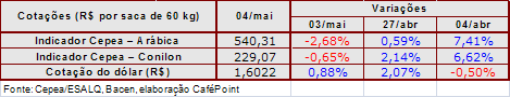 Figura 4