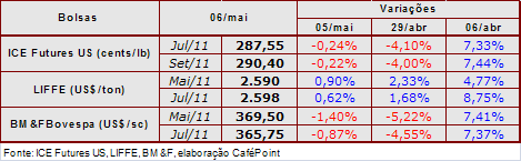 Figura 2