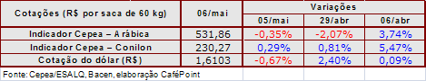 Figura 4