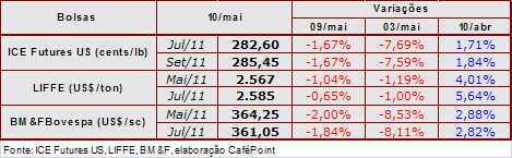 Figura 2