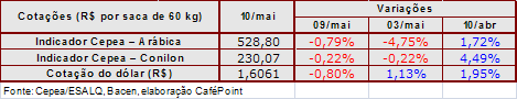 Figura 4