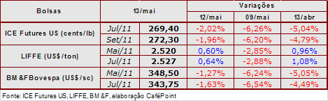 Figura 2