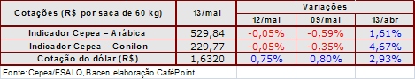 Figura 4