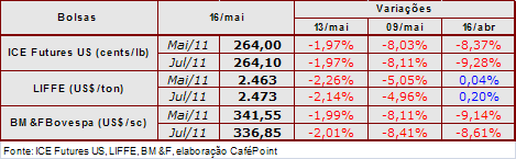 Figura 2