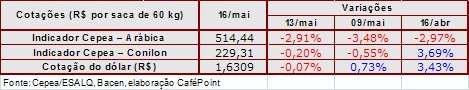 Figura 4