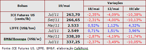 Figura 2