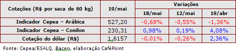 Figura 4