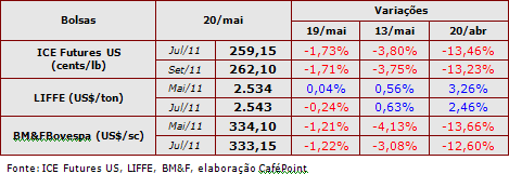 Figura 2
