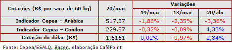 Figura 4