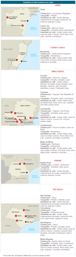 Figura 3