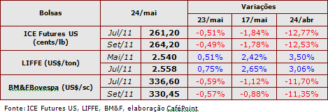 Figura 2
