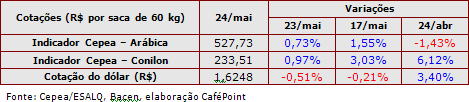 Figura 4