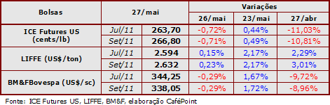 Figura 2