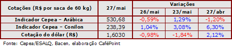 Figura 4