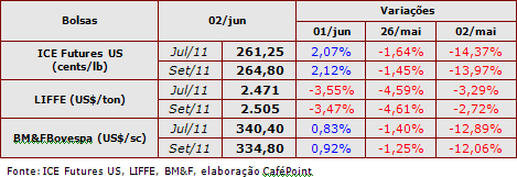 Figura 2