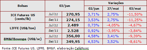 Figura 2