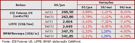 Figura 2
