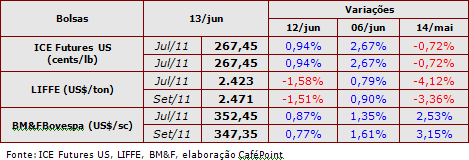 Figura 2