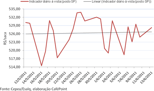 Figura 3