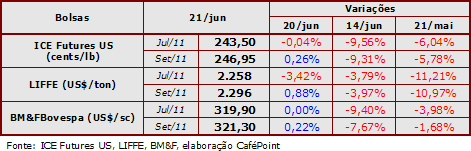 Figura 2