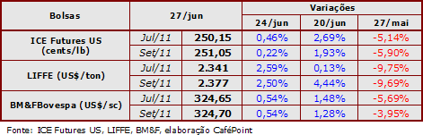 Figura 2