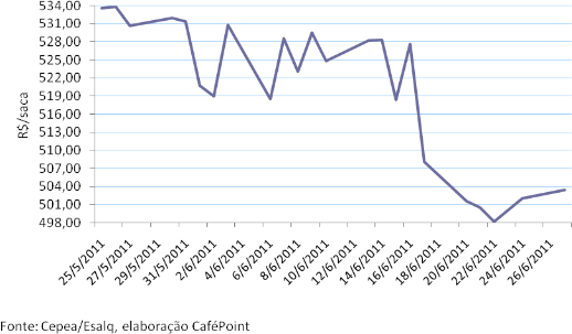 Figura 3
