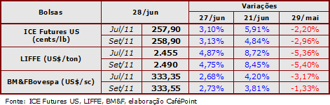 Figura 2