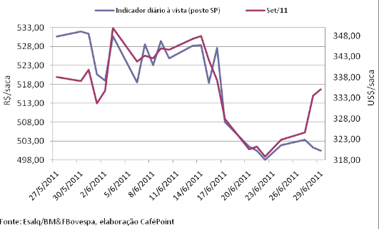 Figura 2