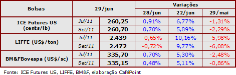 Figura 3
