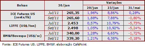 Figura 2