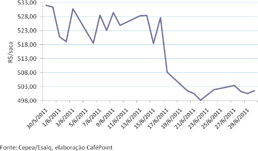Figura 3