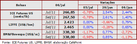 Figura 2