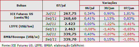Figura 2