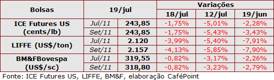 Figura 1