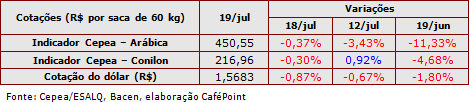 Figura 3