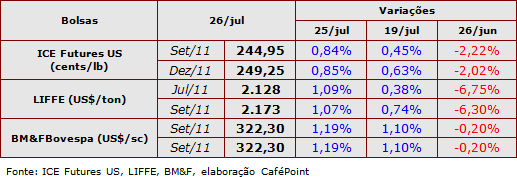 Figura 1