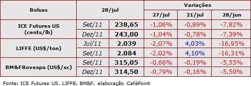 Figura 1