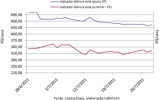 Figura 4