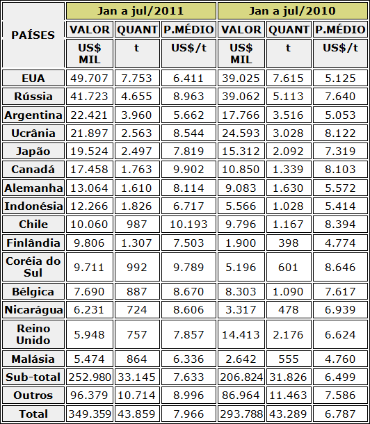 Figura 1