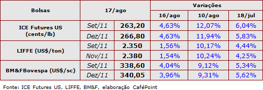 Figura 1
