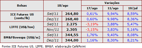 Figura 1