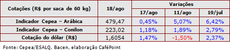 Figura 3