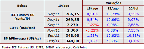 Figura 1