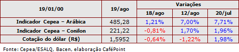 Figura 3